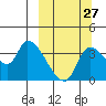 Grant Point tide chart for Wednesday, September 27, 2023