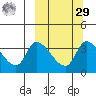 Grant Point tide chart for Friday, September 29, 2023