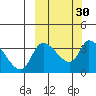 Grant Point tide chart for Saturday, September 30, 2023