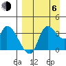 Grant Point tide chart for Wednesday, September 6, 2023