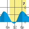 Grant Point tide chart for Thursday, September 7, 2023