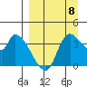 Grant Point tide chart for Friday, September 8, 2023
