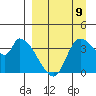 Grant Point tide chart for Saturday, September 9, 2023