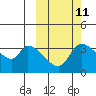 Grant Point tide chart for Wednesday, October 11, 2023