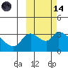 Grant Point tide chart for Saturday, October 14, 2023