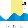 Grant Point tide chart for Sunday, October 15, 2023