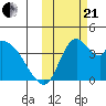 Grant Point tide chart for Saturday, October 21, 2023