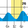 Grant Point tide chart for Thursday, October 26, 2023