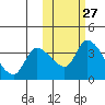 Grant Point tide chart for Friday, October 27, 2023