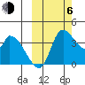 Grant Point tide chart for Friday, October 6, 2023