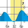 Grant Point tide chart for Saturday, October 7, 2023