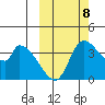 Grant Point tide chart for Sunday, October 8, 2023