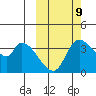 Grant Point tide chart for Monday, October 9, 2023