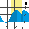 Grant Point tide chart for Wednesday, November 15, 2023