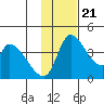 Grant Point tide chart for Tuesday, November 21, 2023