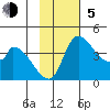 Grant Point tide chart for Sunday, November 5, 2023