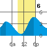 Grant Point tide chart for Monday, November 6, 2023