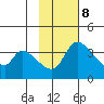 Grant Point tide chart for Wednesday, November 8, 2023
