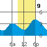 Grant Point tide chart for Thursday, November 9, 2023