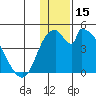 Grant Point tide chart for Friday, December 15, 2023