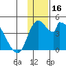 Grant Point tide chart for Saturday, December 16, 2023