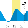 Grant Point tide chart for Sunday, December 17, 2023