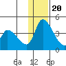Grant Point tide chart for Wednesday, December 20, 2023