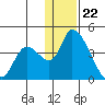 Grant Point tide chart for Friday, December 22, 2023