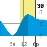 Grant Point tide chart for Saturday, December 30, 2023