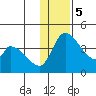 Grant Point tide chart for Tuesday, December 5, 2023