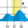 Grant Point tide chart for Friday, December 8, 2023