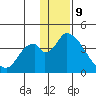 Grant Point tide chart for Saturday, December 9, 2023