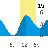 Grant Point tide chart for Monday, January 15, 2024