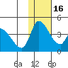 Grant Point tide chart for Tuesday, January 16, 2024