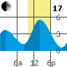 Grant Point tide chart for Wednesday, January 17, 2024