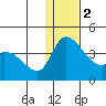 Grant Point tide chart for Tuesday, January 2, 2024
