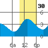 Grant Point tide chart for Tuesday, January 30, 2024