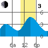 Grant Point tide chart for Wednesday, January 3, 2024