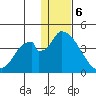 Grant Point tide chart for Saturday, January 6, 2024