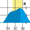 Grant Point tide chart for Monday, January 8, 2024