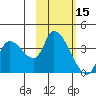 Grant Point tide chart for Thursday, February 15, 2024