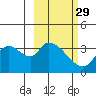Grant Point tide chart for Thursday, February 29, 2024