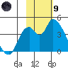 Grant Point tide chart for Friday, February 9, 2024