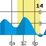 Grant Point tide chart for Thursday, March 14, 2024