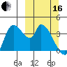 Grant Point tide chart for Saturday, March 16, 2024
