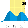 Grant Point tide chart for Wednesday, March 20, 2024