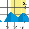 Grant Point tide chart for Thursday, March 21, 2024