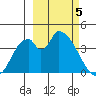 Grant Point tide chart for Tuesday, March 5, 2024