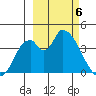 Grant Point tide chart for Wednesday, March 6, 2024