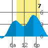 Grant Point tide chart for Thursday, March 7, 2024